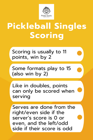 pickleball singles scoring, scoring in pickleball singles