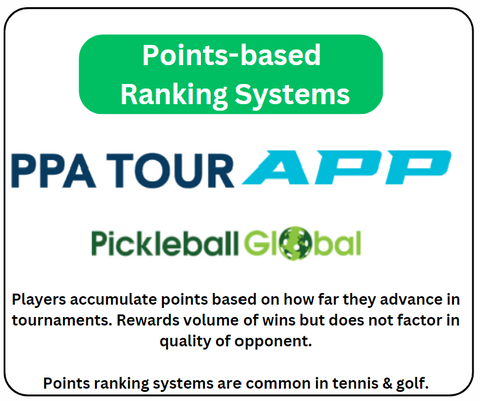 pickleball ranking systems, points rankings pickleball