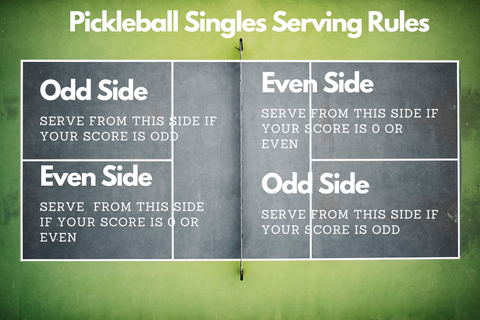 pickleball singles serving rules, singles pickleball serving rules, where to serve from in pickleball singles