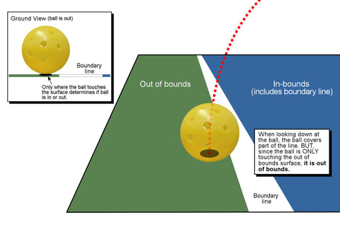 judging an out ball pickleball, how to tell if  ball is out pickle ball