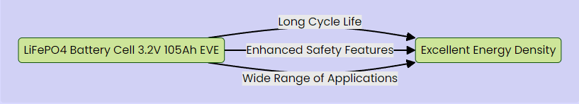 LiFePO4 Battery Comparison