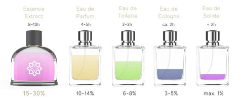 Entdecke CHOGAN Parfum - Hochwertige Düfte aus Italien mit intensiver Parfumintensität-CHOGAN Parfum: Authentische Qualität mit bis zu 30% Duftessenz.