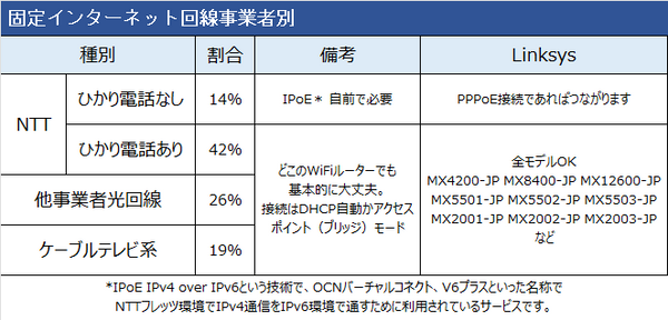 ISP互換表