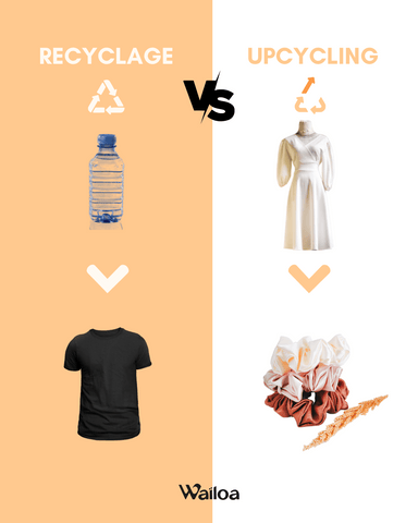 Recyclage VS Upcycling