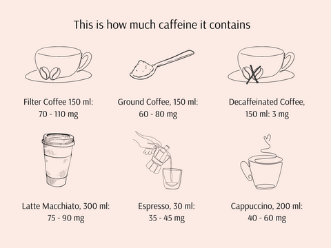 Is coffee healthy diagram graphic variations recommended dosage caffeine