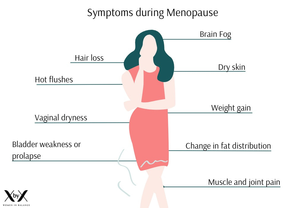 symptoms during menopause xbyx