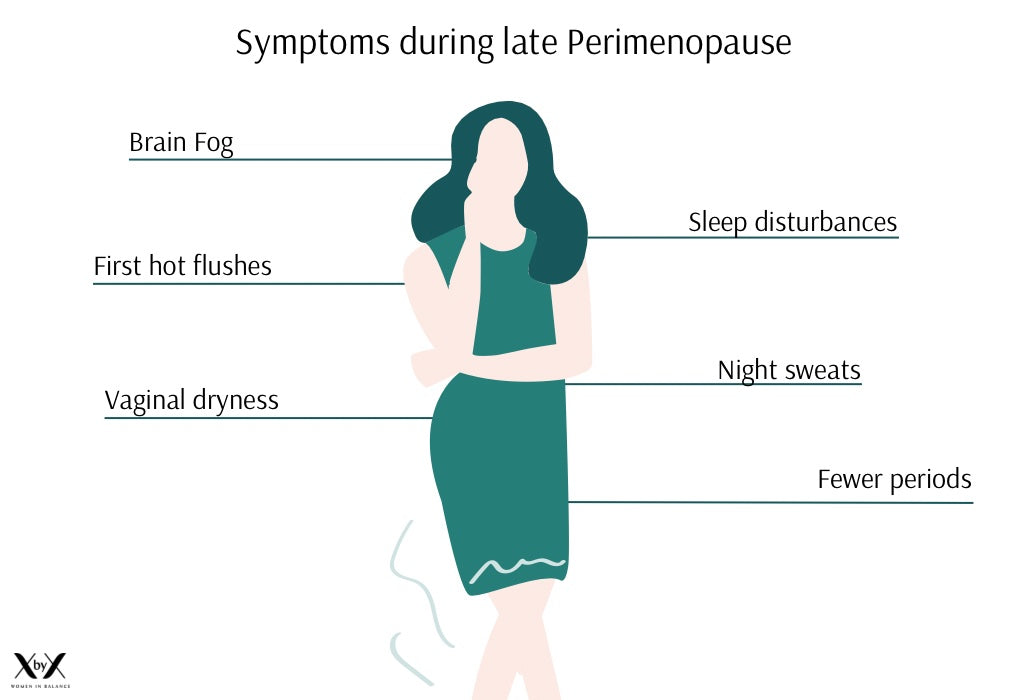 Symptoms menopause early perimenopause