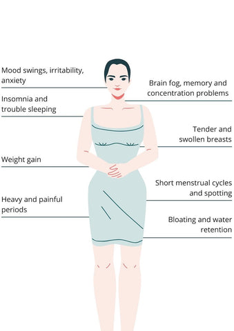 xbyx low progesteron deficiency menopausse symptoms
