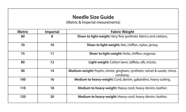 sewing needle sizes metric imperial