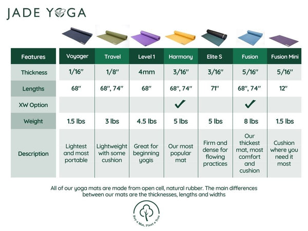 Jade Level One Yoga Mat For Beginners – JadeYoga