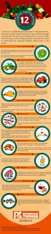 Top 12 Cancer fighting foods