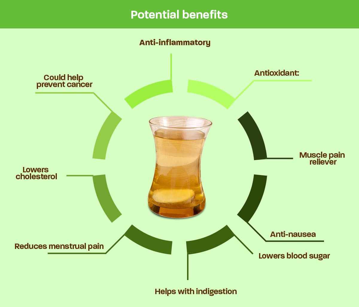 Potential benefits of drinking ginger