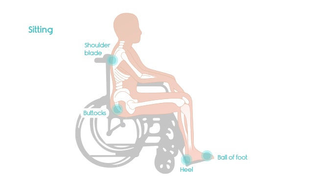 vulnerable pressure points in wheelchair