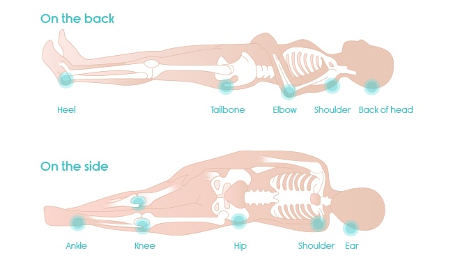 vulnerable pressure points laying down