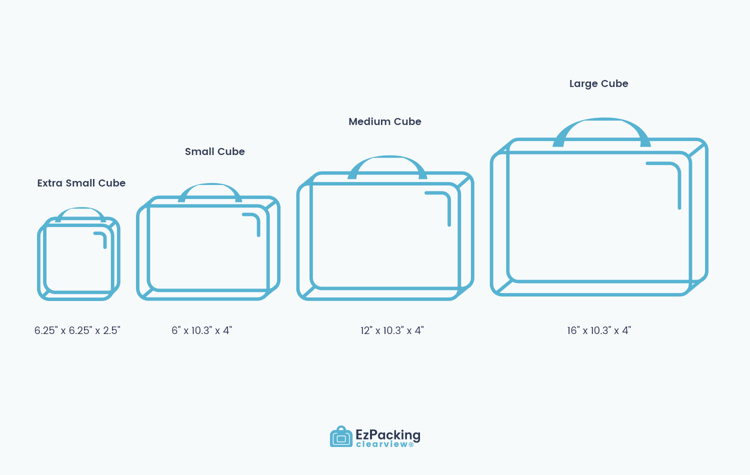 Different packing cube sizes