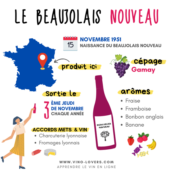 Infographie Beaujolais nouveau