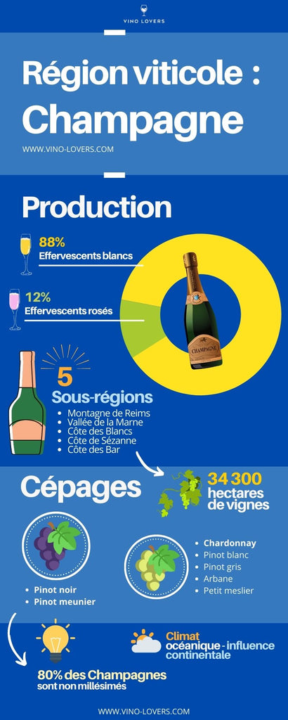 Champagne l'essentiel à savoir