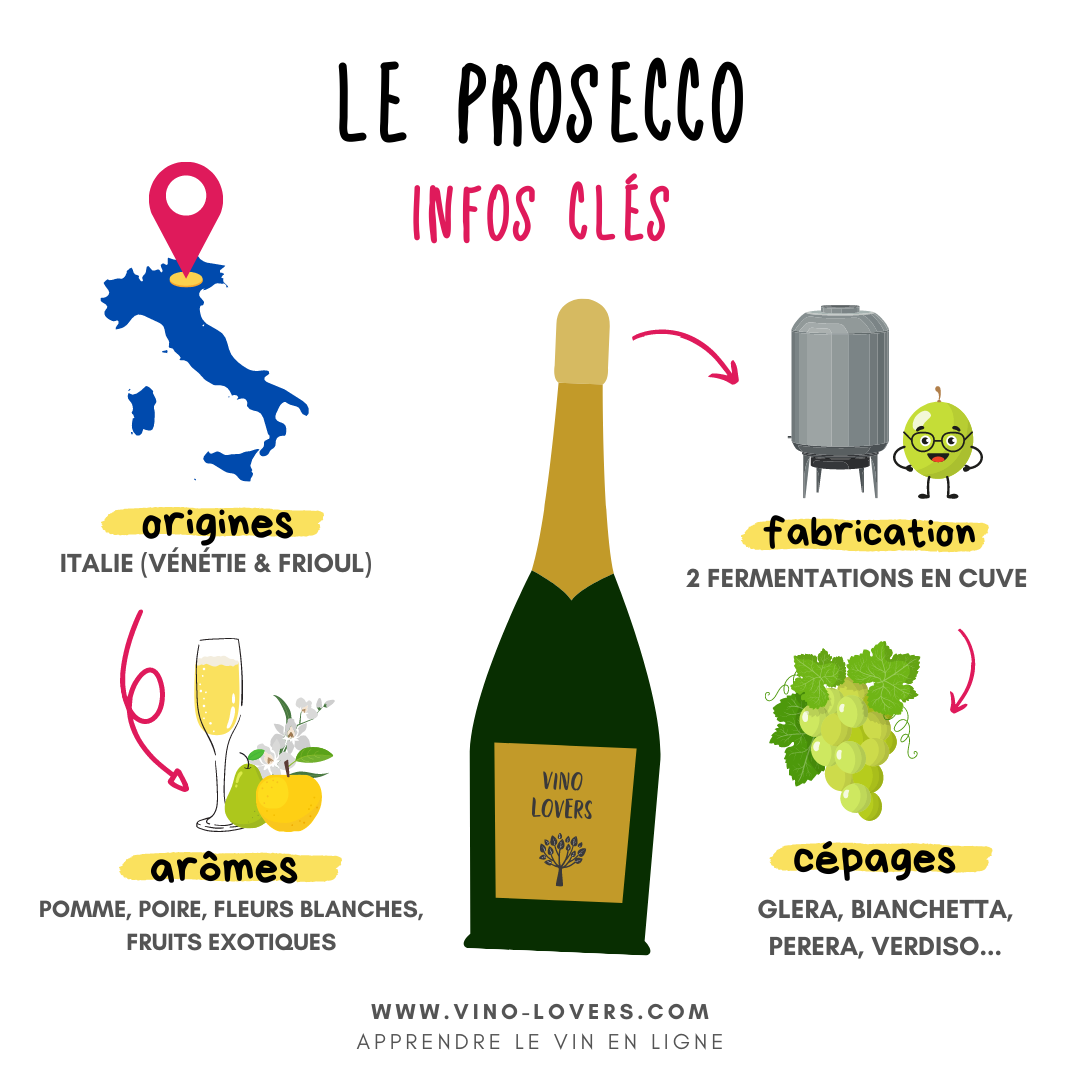 Prosecco