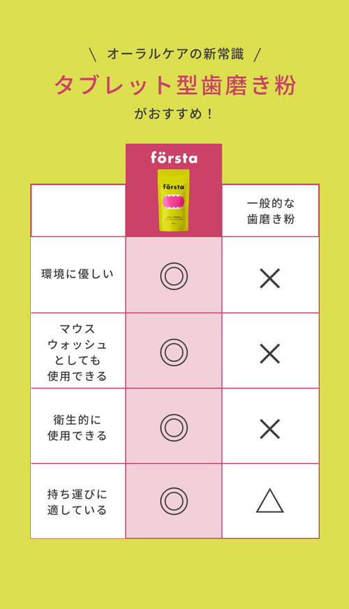 första（フォルスタ）公式ータブレット型歯磨き粉フォルスタ オーラル