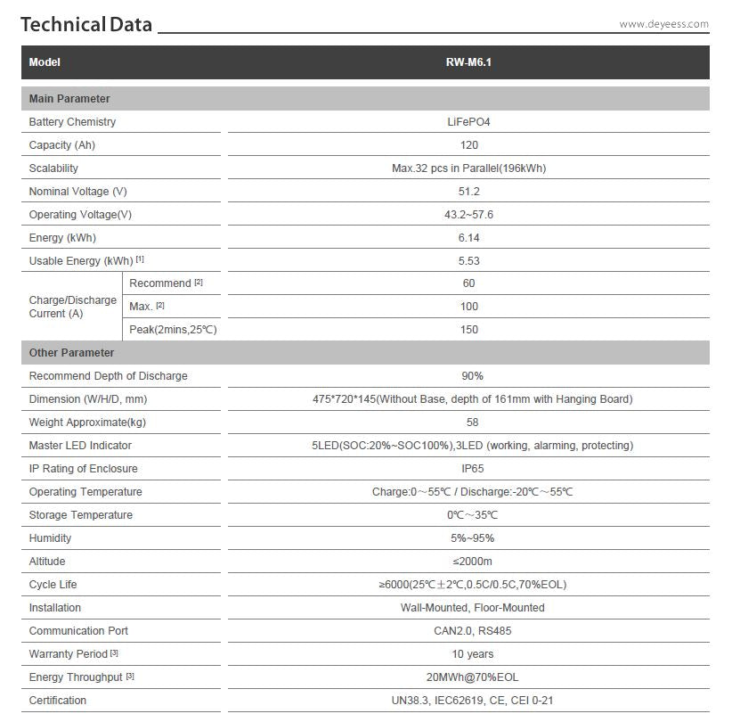 Deye 6.14kWh Lithium Battery RW-M6.1