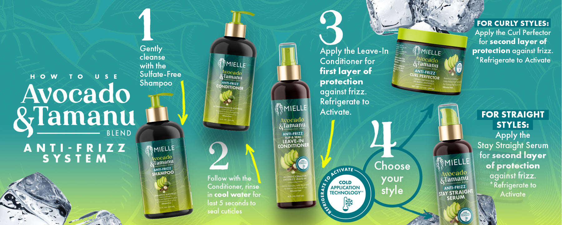 Image showing steps of using avocado and tamanu anti frizz system with number mentioned against each product to be used.