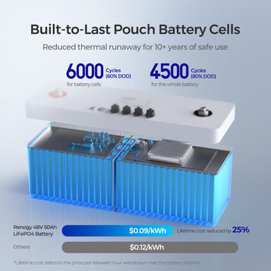 Core-12V/24V/48V 200Ah Deep Cycle Lithium Iron Phosphate Battery