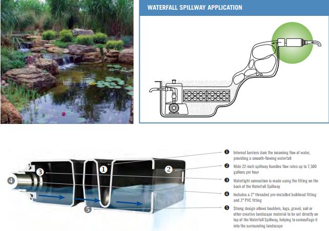 AquascapePRO Waterfall Spillway (Diffuser) Loch Ness Water Gardens
