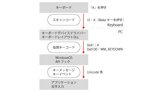 スキャンコード