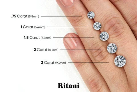 Diamond Size Chart