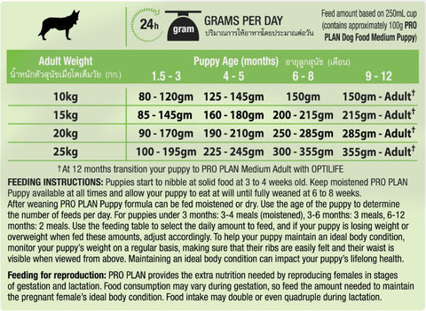 pro plan puppy feeding guide