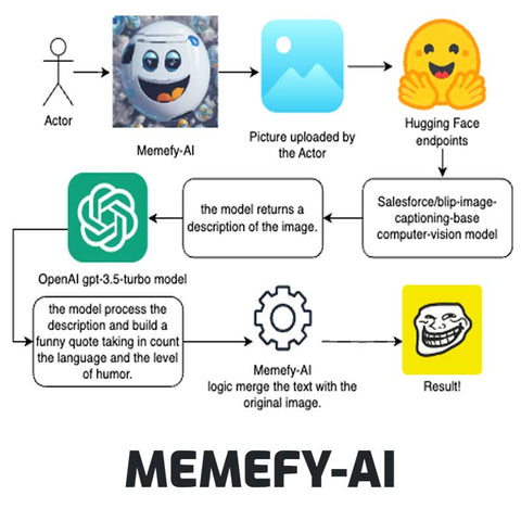 memefy-ai explained