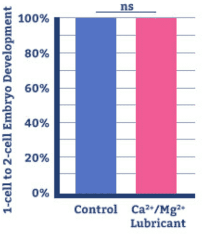 Conceive Plus Europe