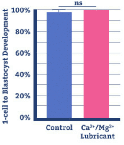 Conceive Plus Europe