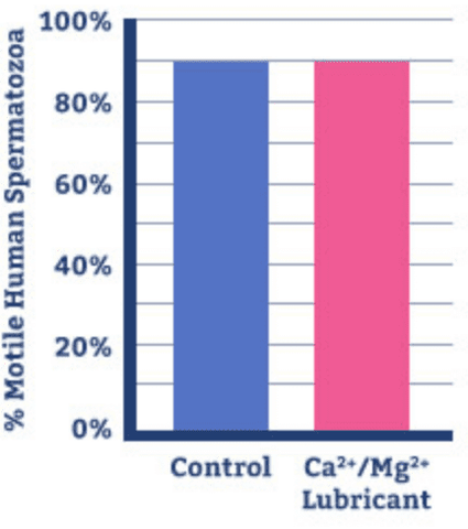 Conceive Plus Europe