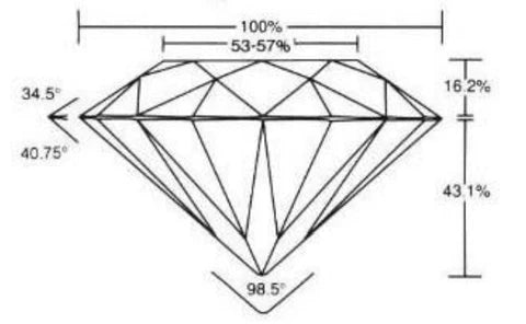 Les proportions idéales du diamant taille moderne