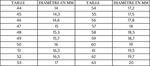 Tableau tour de doigt