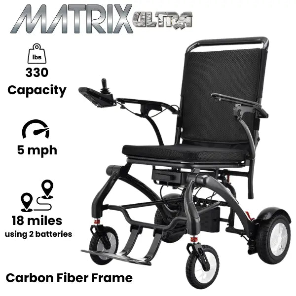 Matrix Ultra Carbon Fiber