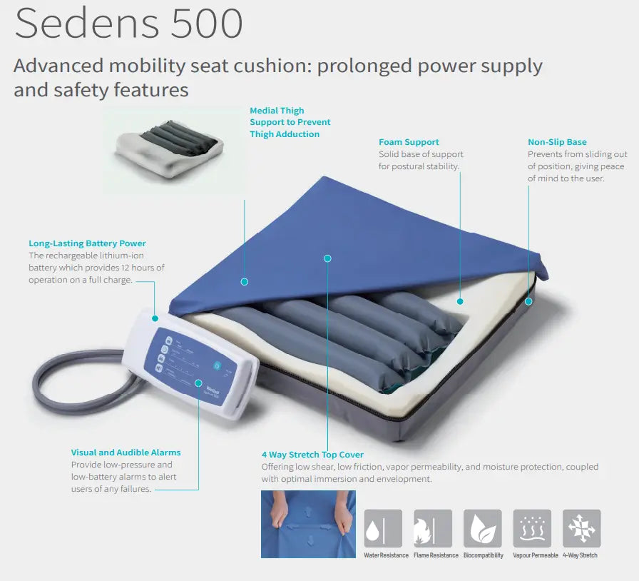 Sedens 500 Quick Overview