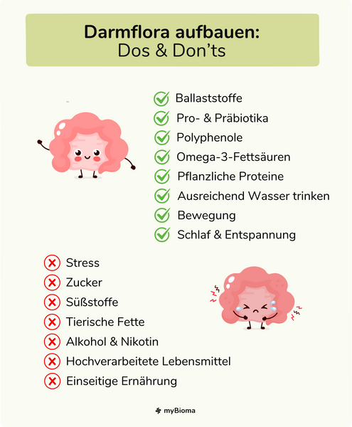 Liste mit to-dos und not-to-dos zum Aufbau der Darmflora