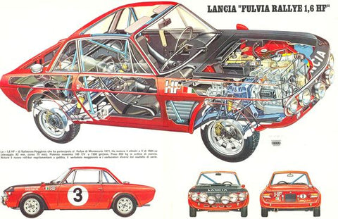 Lancia Fulvia Rallie 1.6 HF