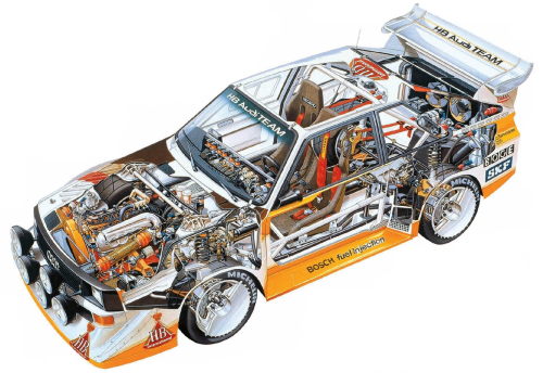 Audi-Quattro-S1-1985_blueprint-art