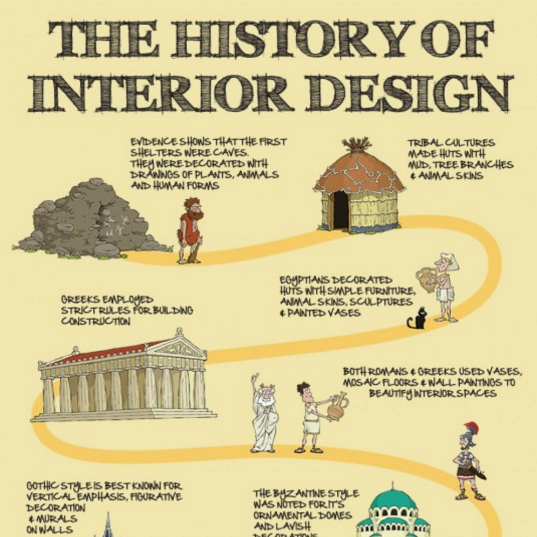 The History Of Interior Design From Caves To Contemporary