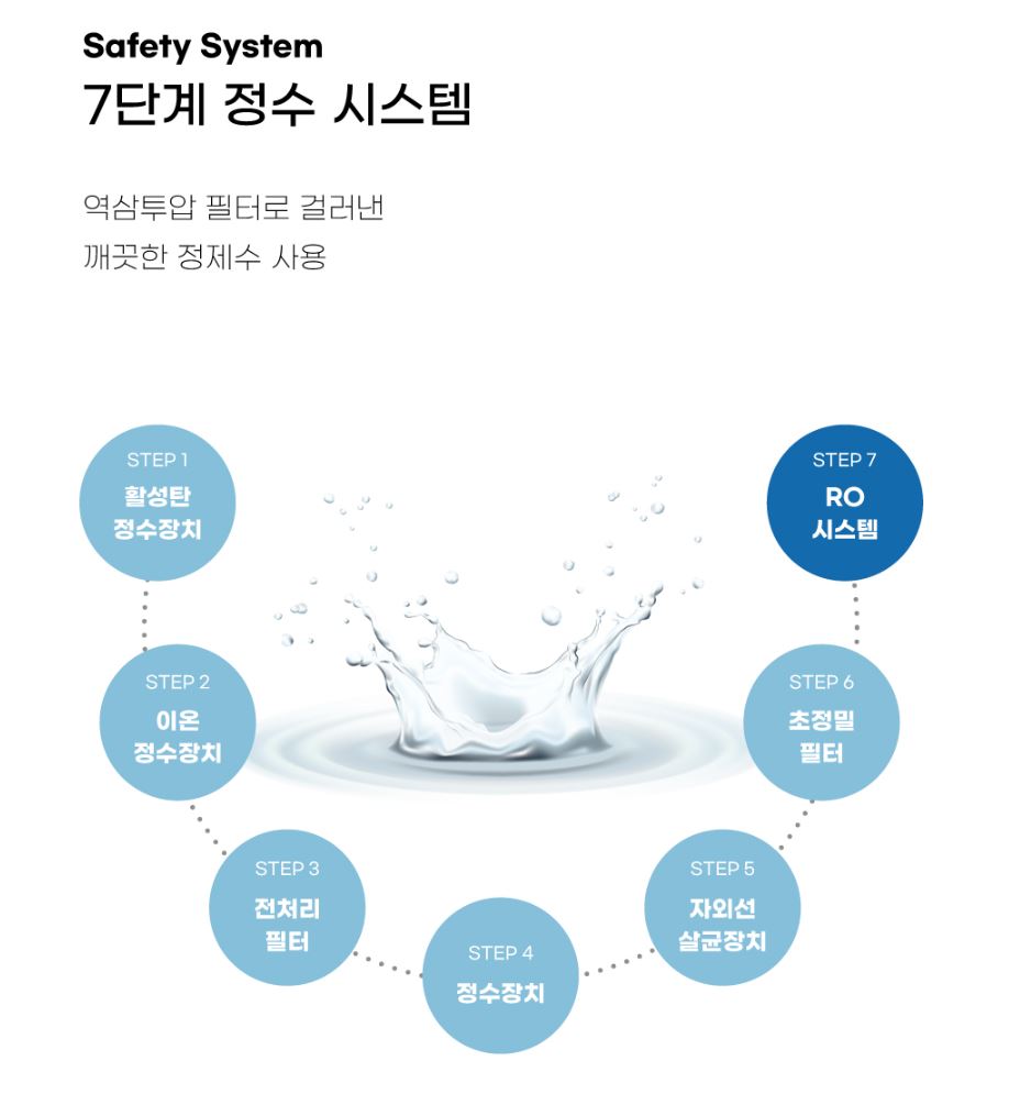 7단계 정수 시스템, 홍보용물티슈사은품