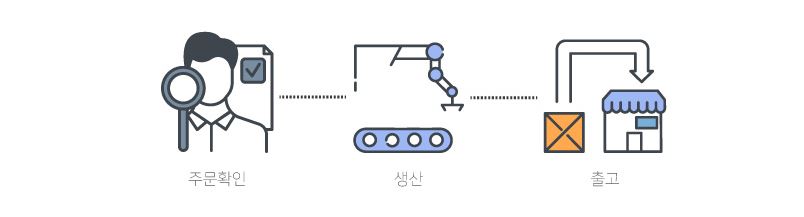 주문생산 시스템, 클렌징물티슈인쇄, 클렌징물티슈인쇄회사