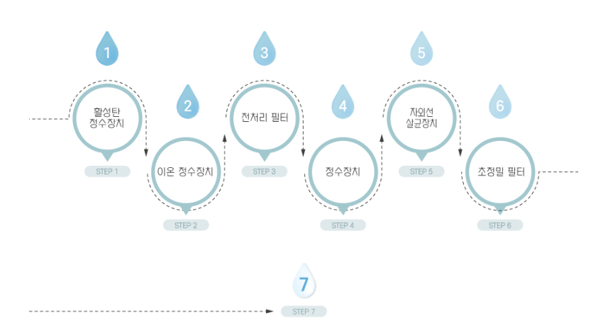 RO시스템