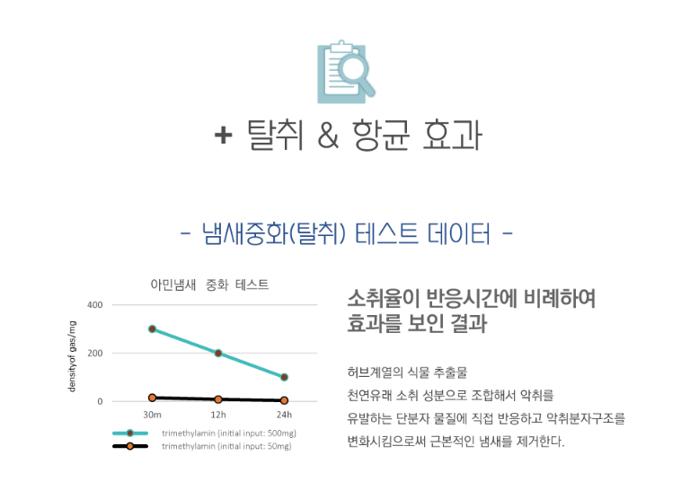 탈취 & 항균 효과 설명