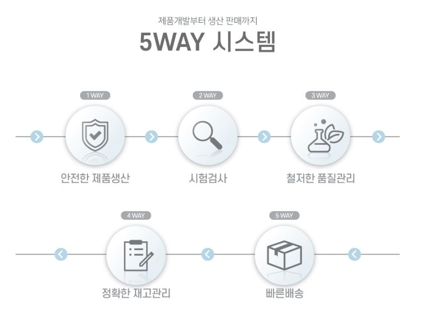 5way시스템, 대용량물티슈도매