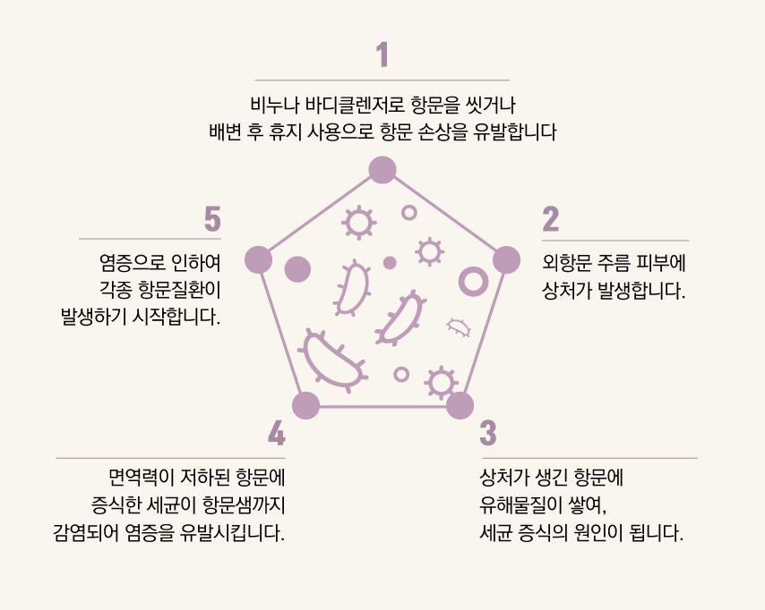 저렴한비데물티슈도매