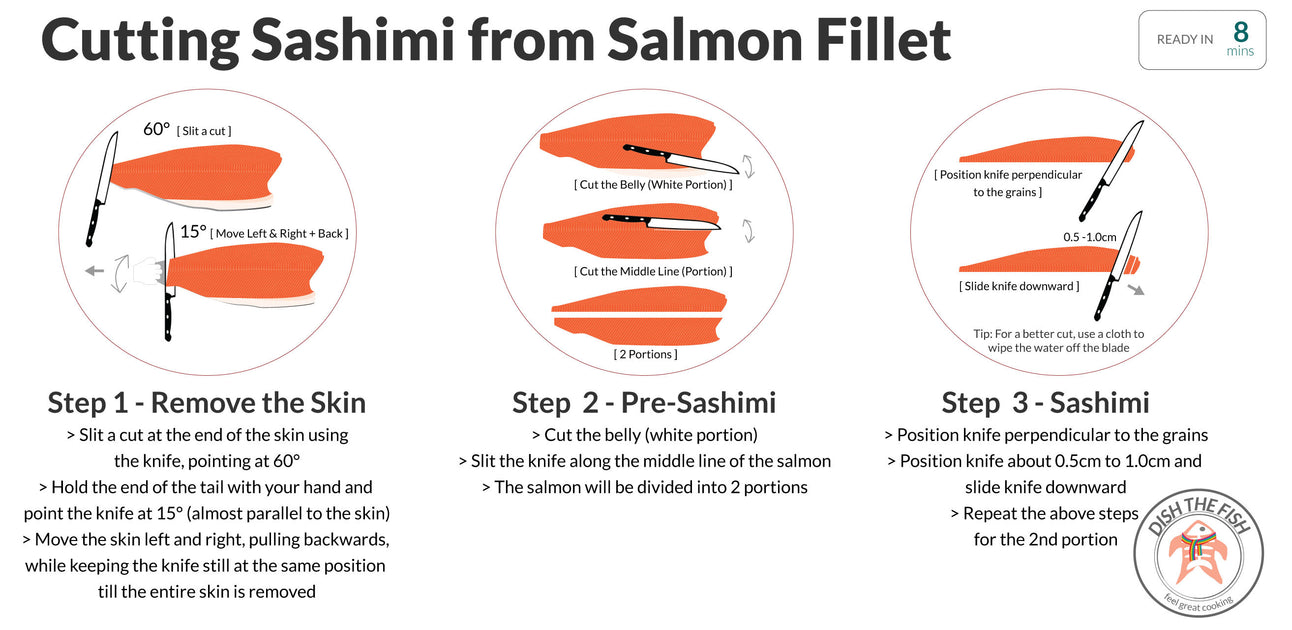 Infographic Of The Day Cutting Salmon Sashimi Dish The Fish