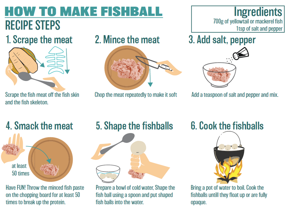 how to make fishball